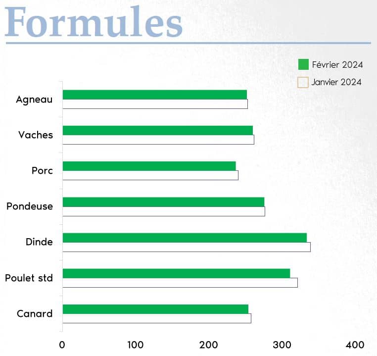 formules fev 24 idena