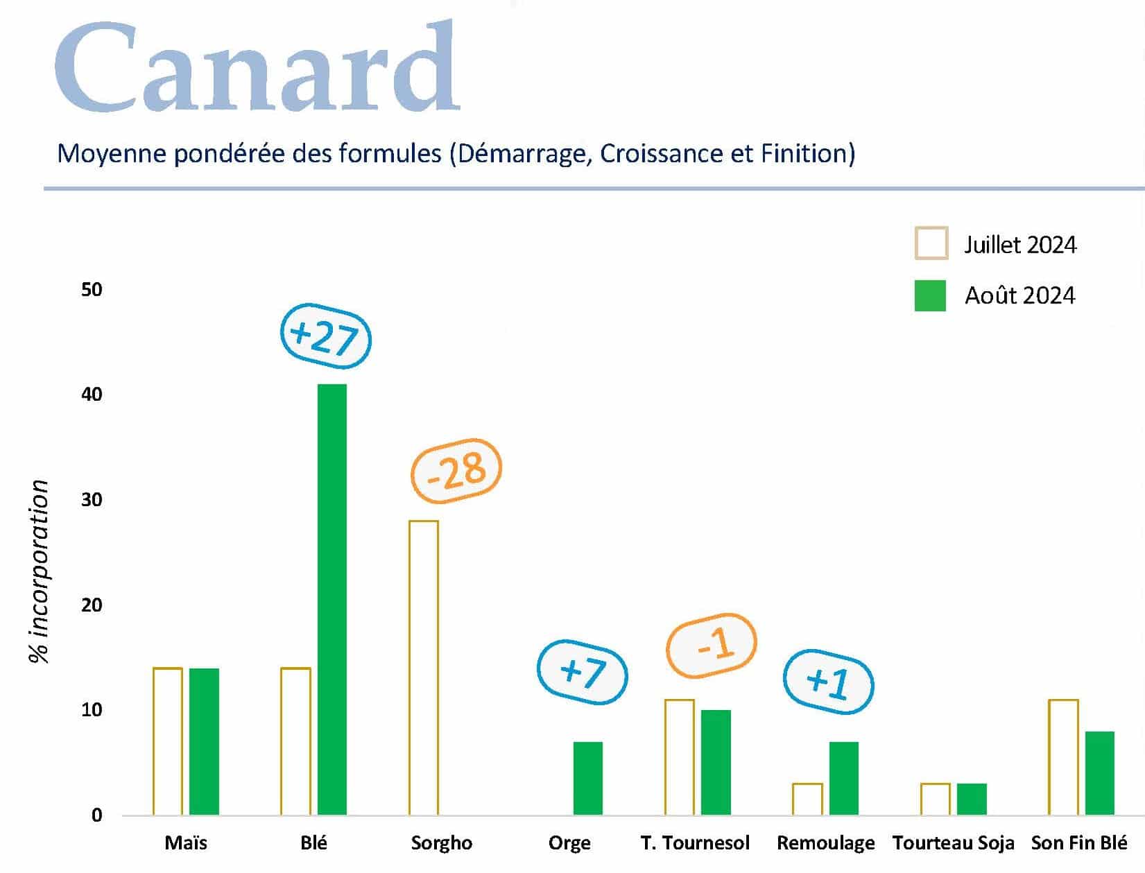 FORMUL'INFO Août24_Page_04_canard