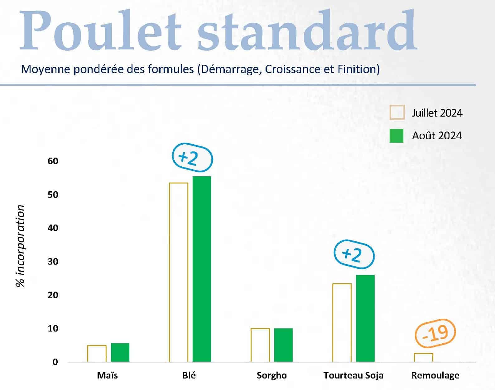 FORMUL'INFO Août24_Page_04