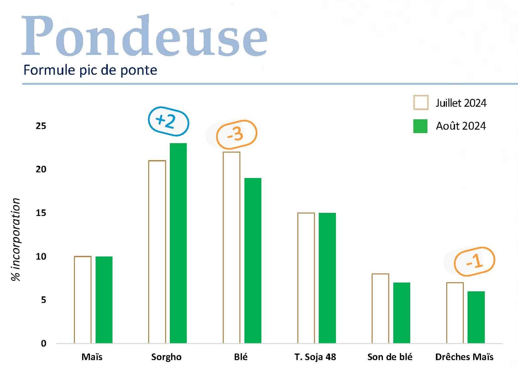 FORMUL'INFO Août24_Page_05_pondeuse