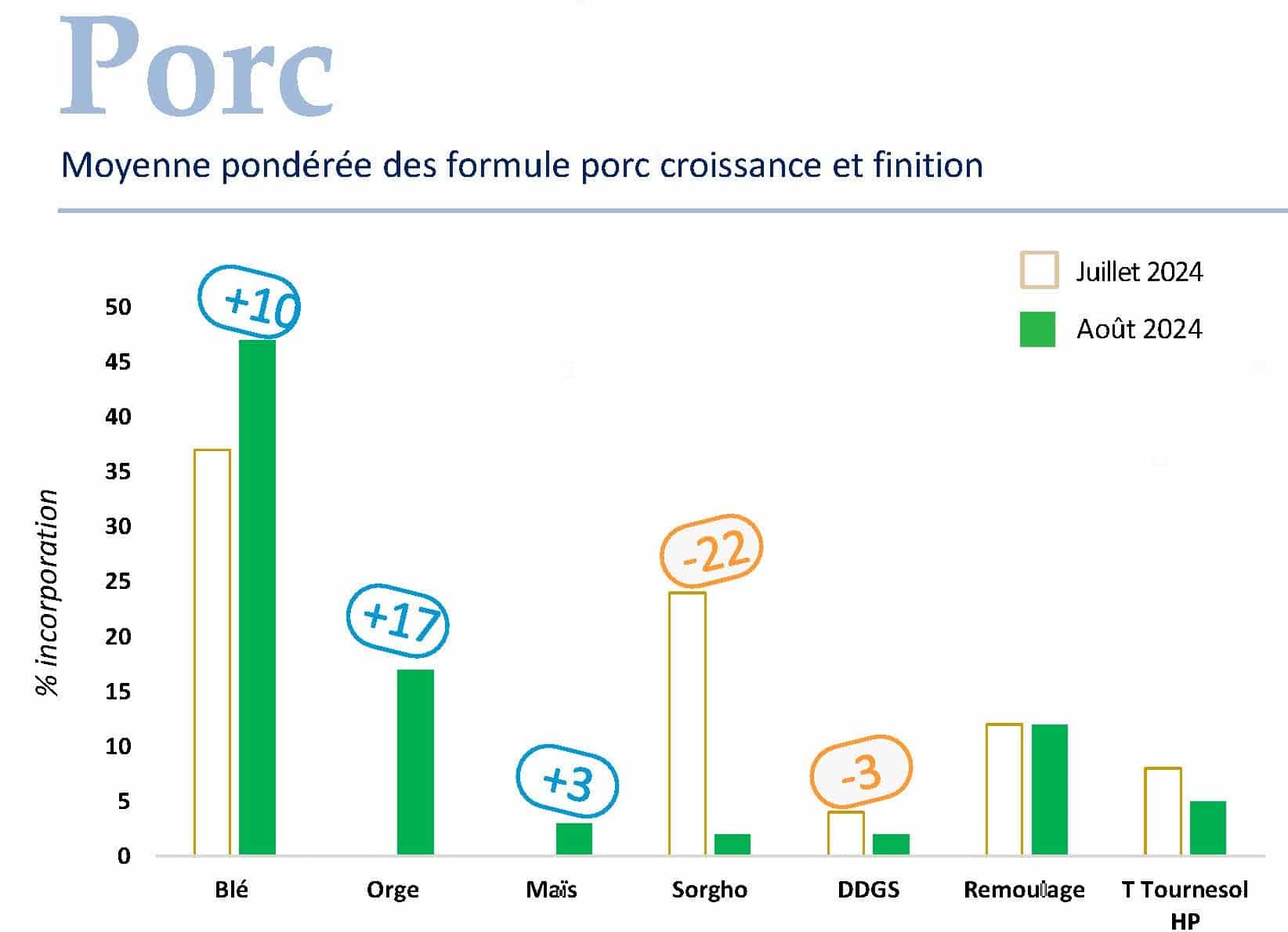 FORMUL'INFO Août24_Page_06_porc