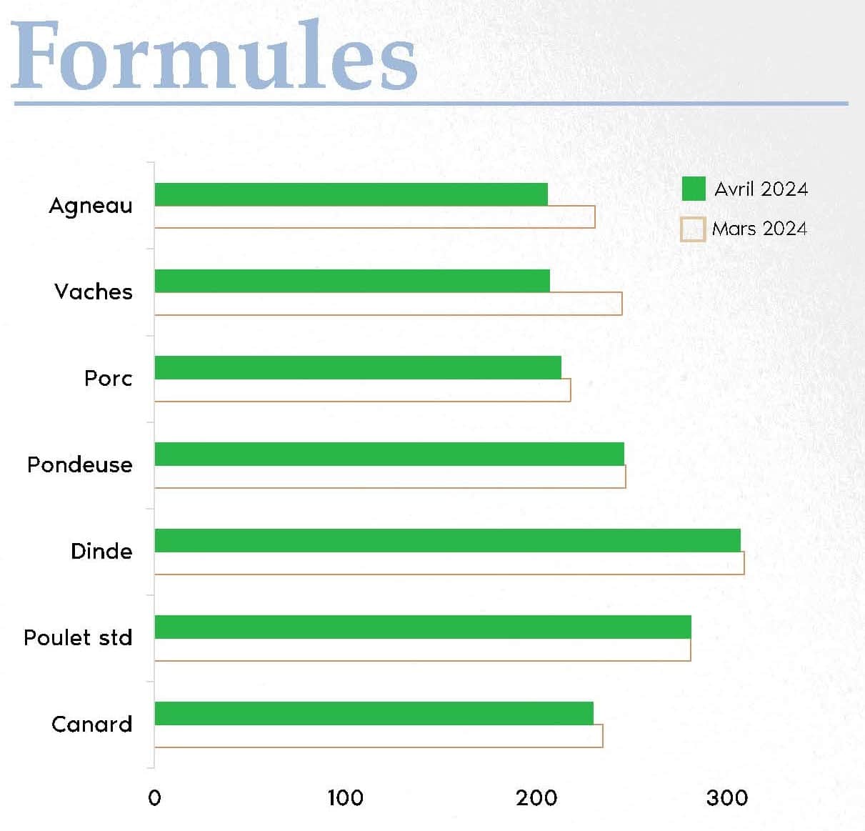 FORMUL'INFO Avril24_Page_03