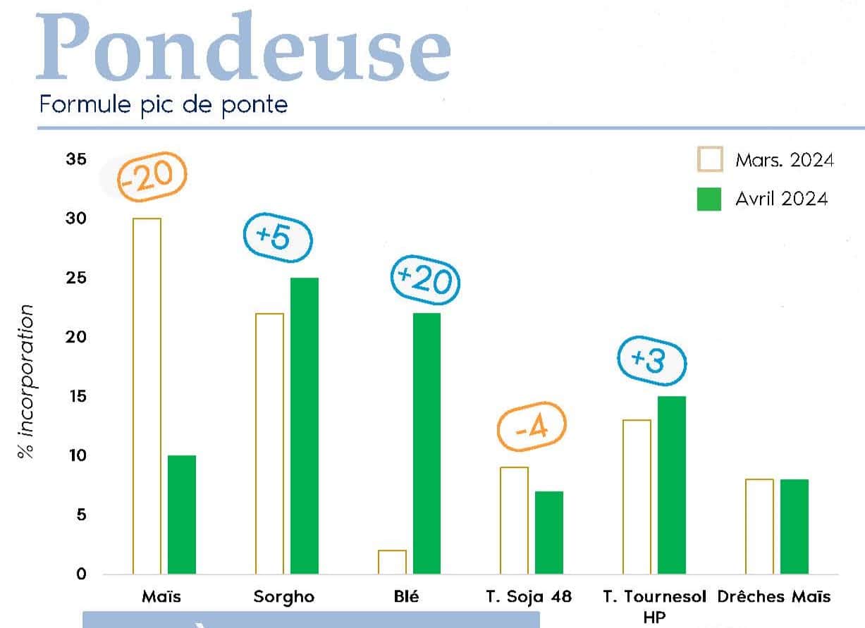 FORMUL'INFO Avril24_Page_05_pondeuse