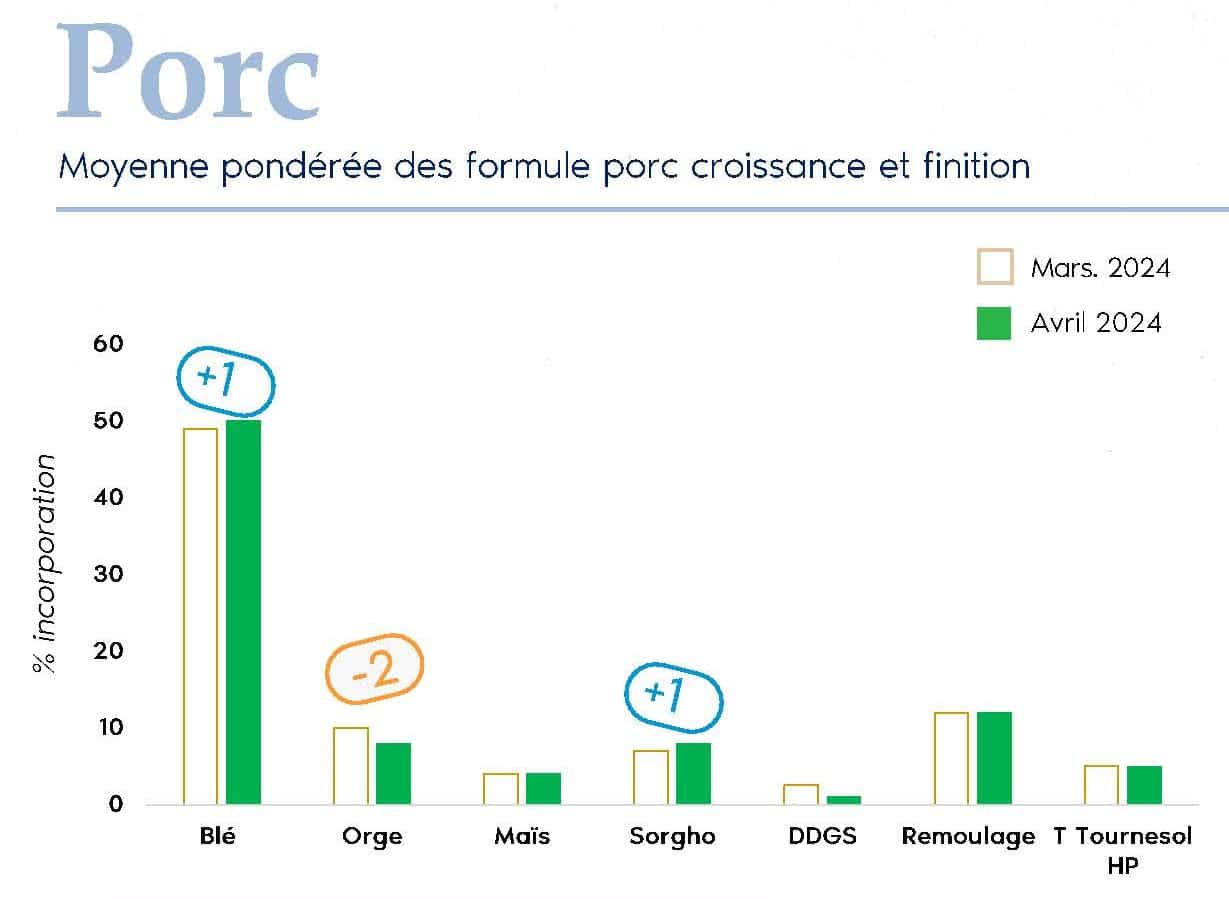 FORMUL'INFO Avril24_Page_06_porc