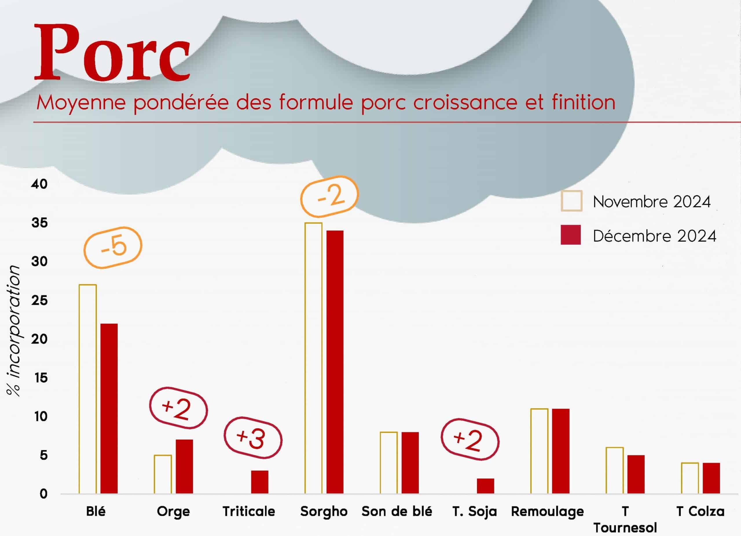 FORMUL'INFO Décembre24 vf_Page_06-porcs