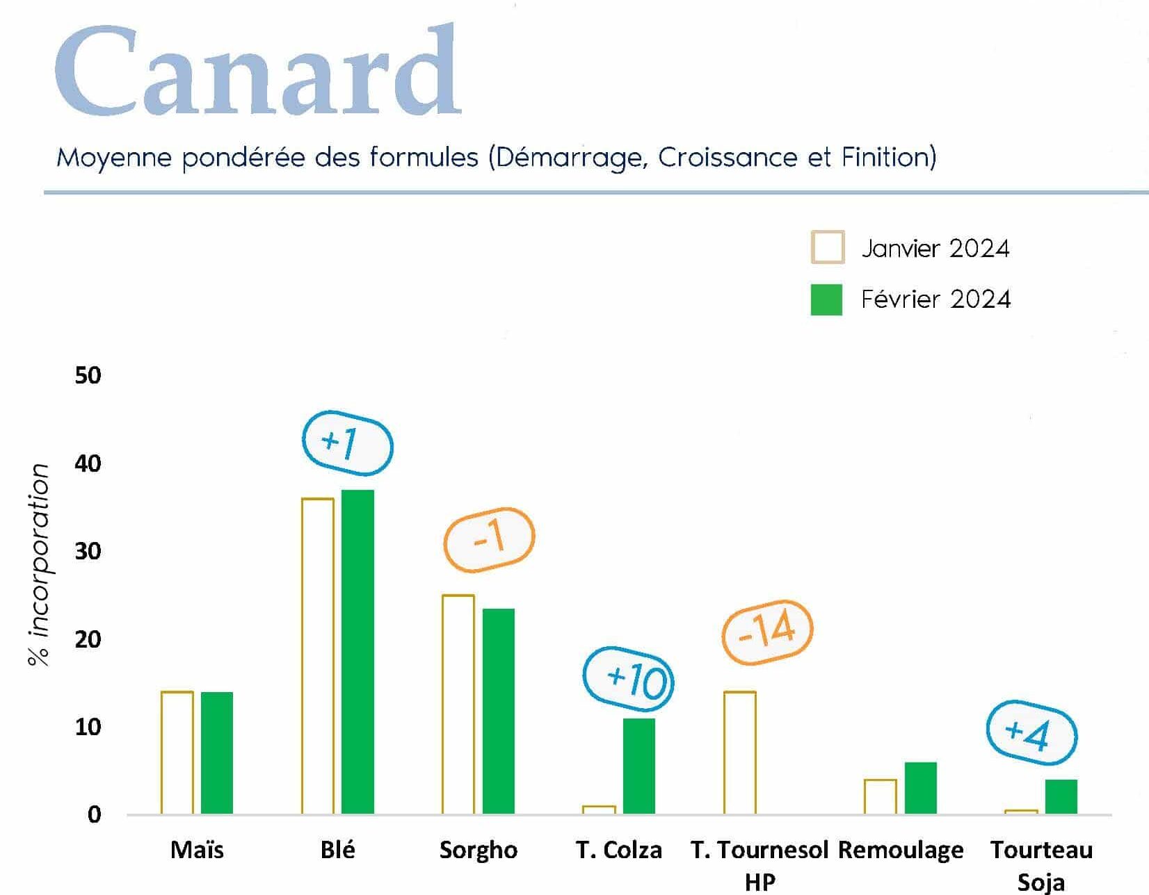 FORMUL'INFO Fevrier24_Page_04