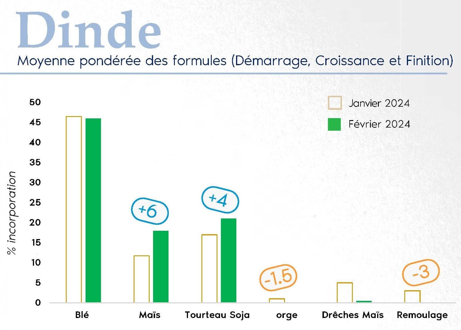 FORMUL'INFO Fevrier24_Page_05