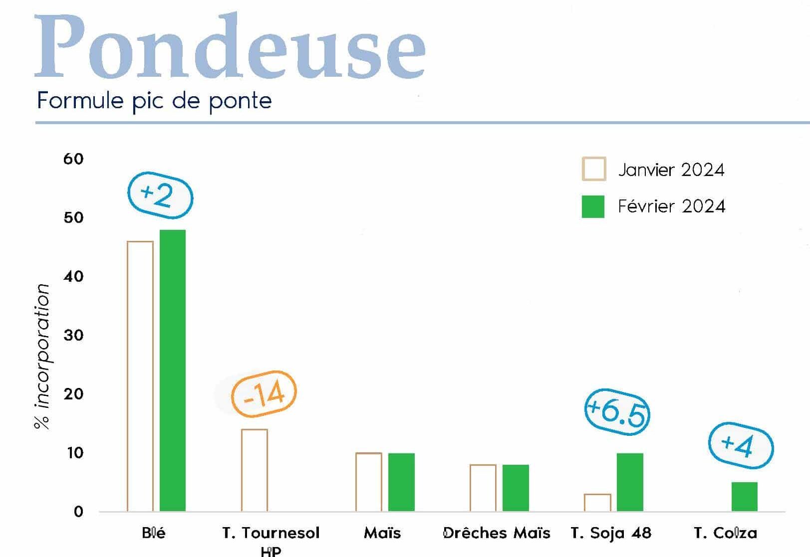 FORMUL'INFO Fevrier24_Page_05-pondeuse