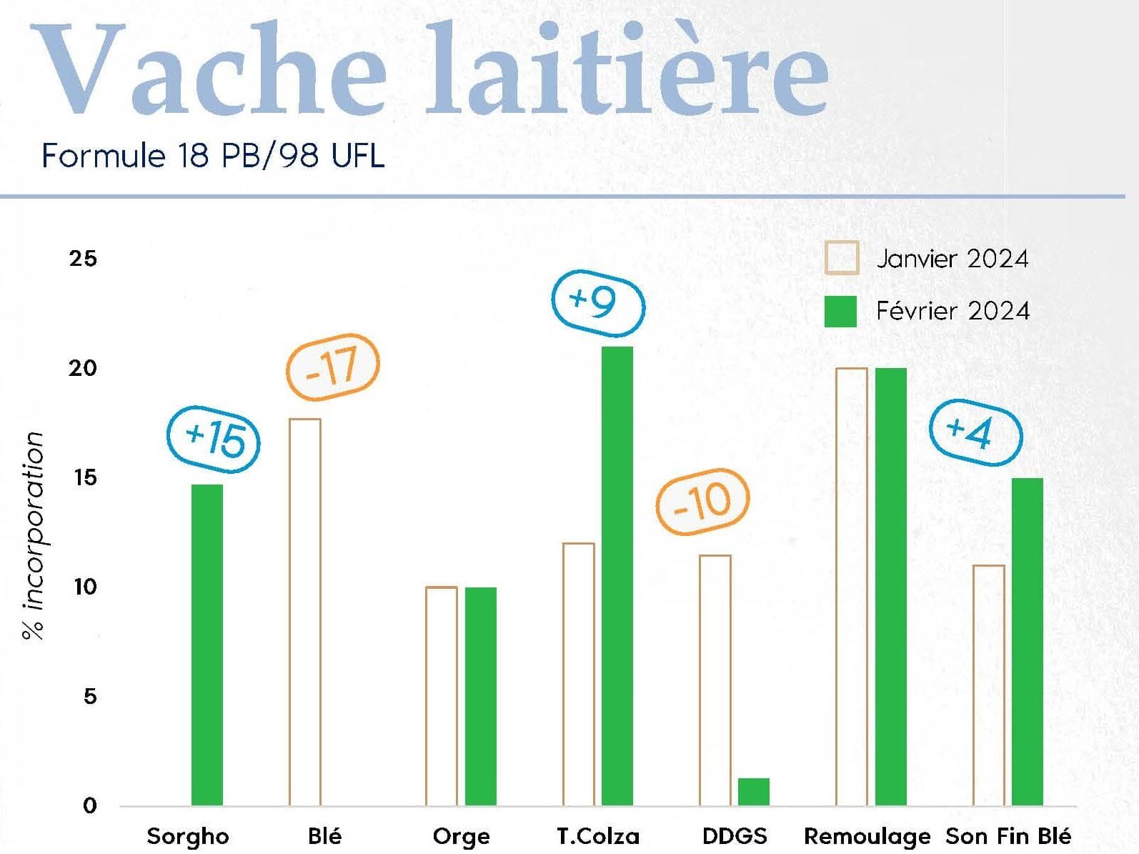 FORMUL'INFO Fevrier24_Page_06