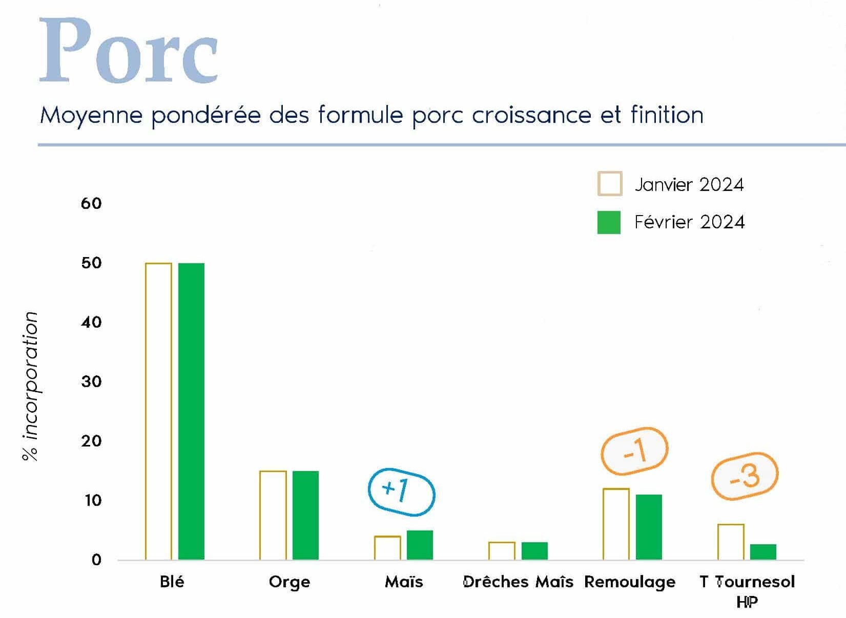 FORMUL'INFO Fevrier24_Page_06_porc