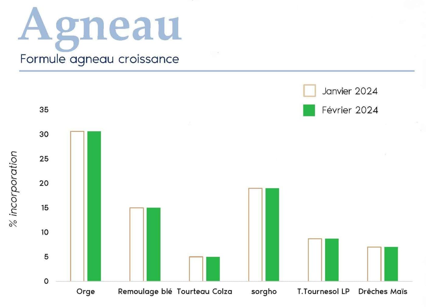 FORMUL'INFO Fevrier24_Page_07