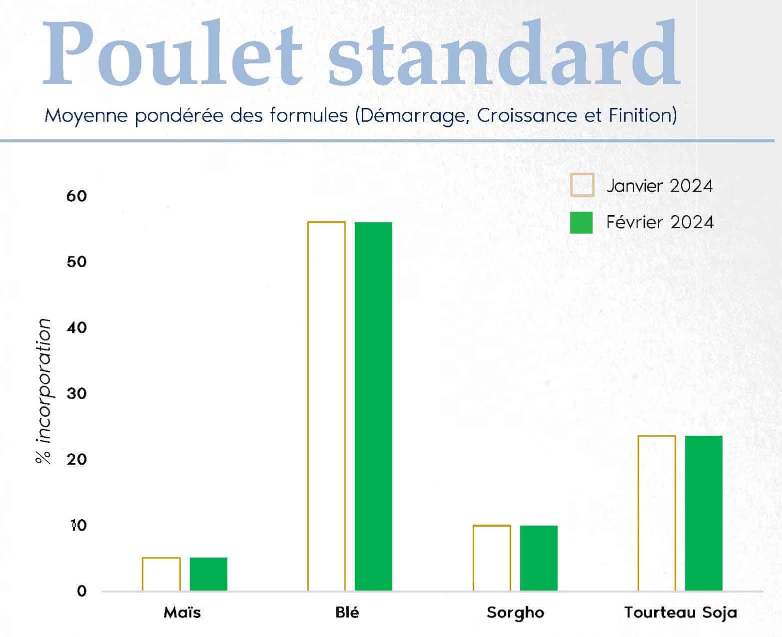 FORMUL'INFO Fevrier24_poulet_idena