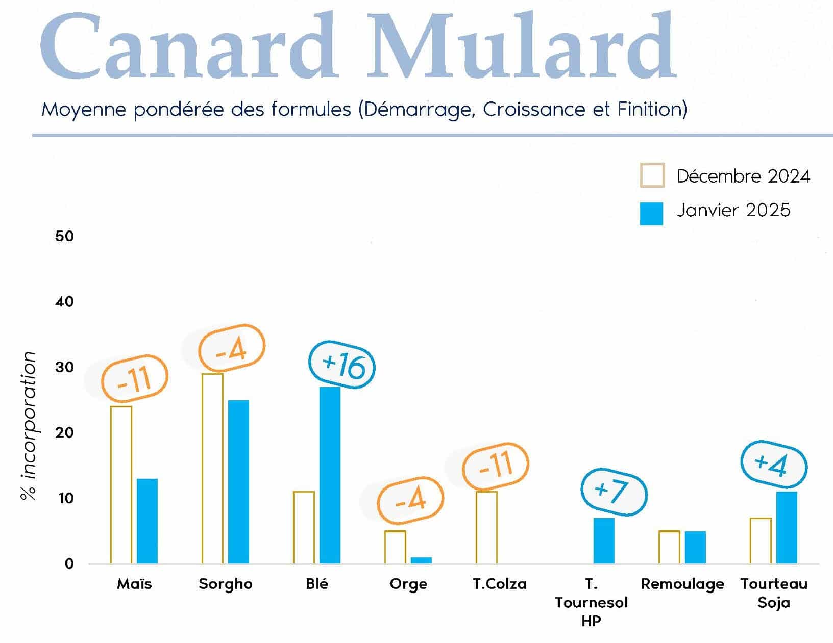 FORMUL'INFO janvier25 (2)_Page_10- canards