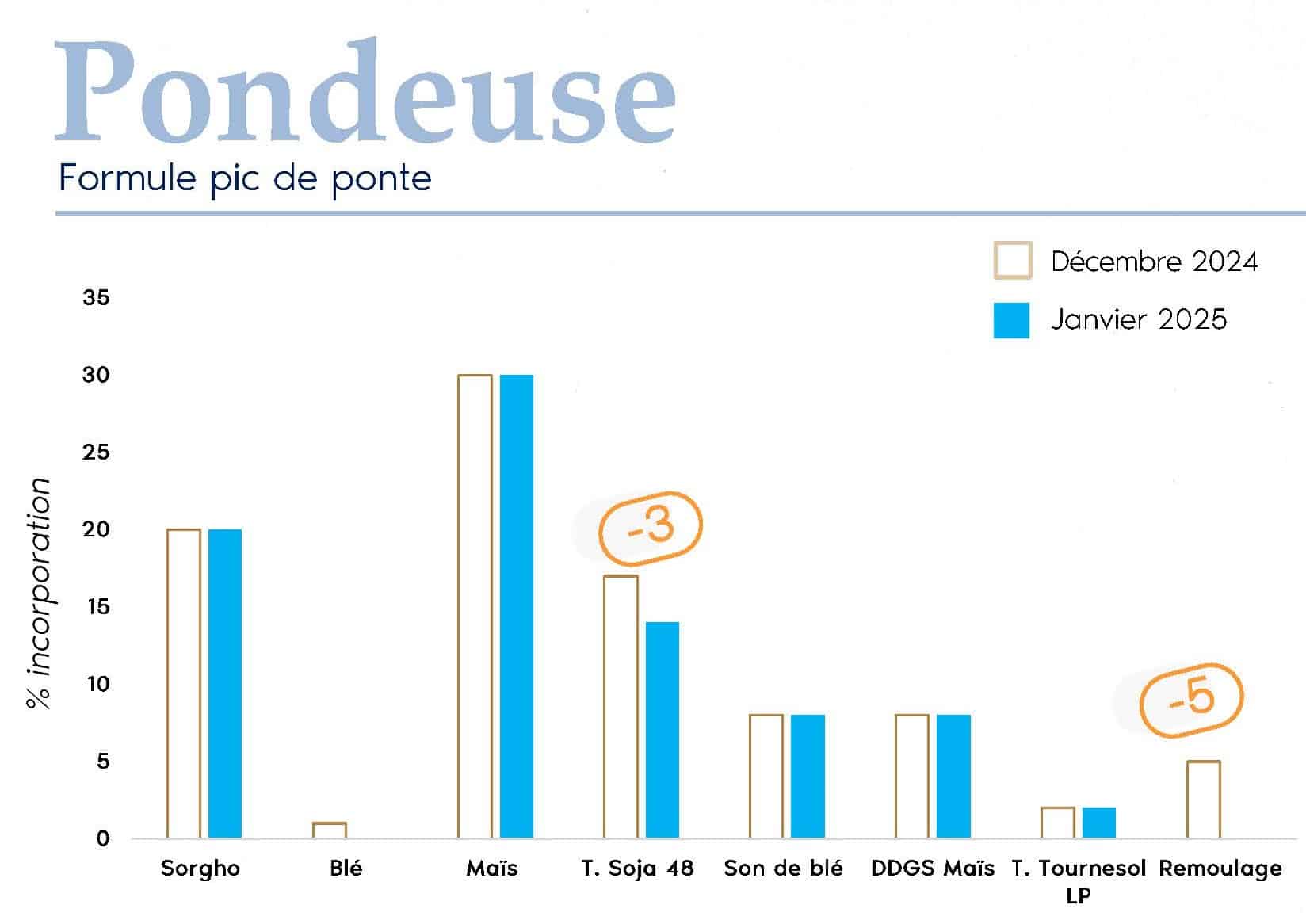 FORMUL'INFO janvier25 (2)_Page_11-pondeuse