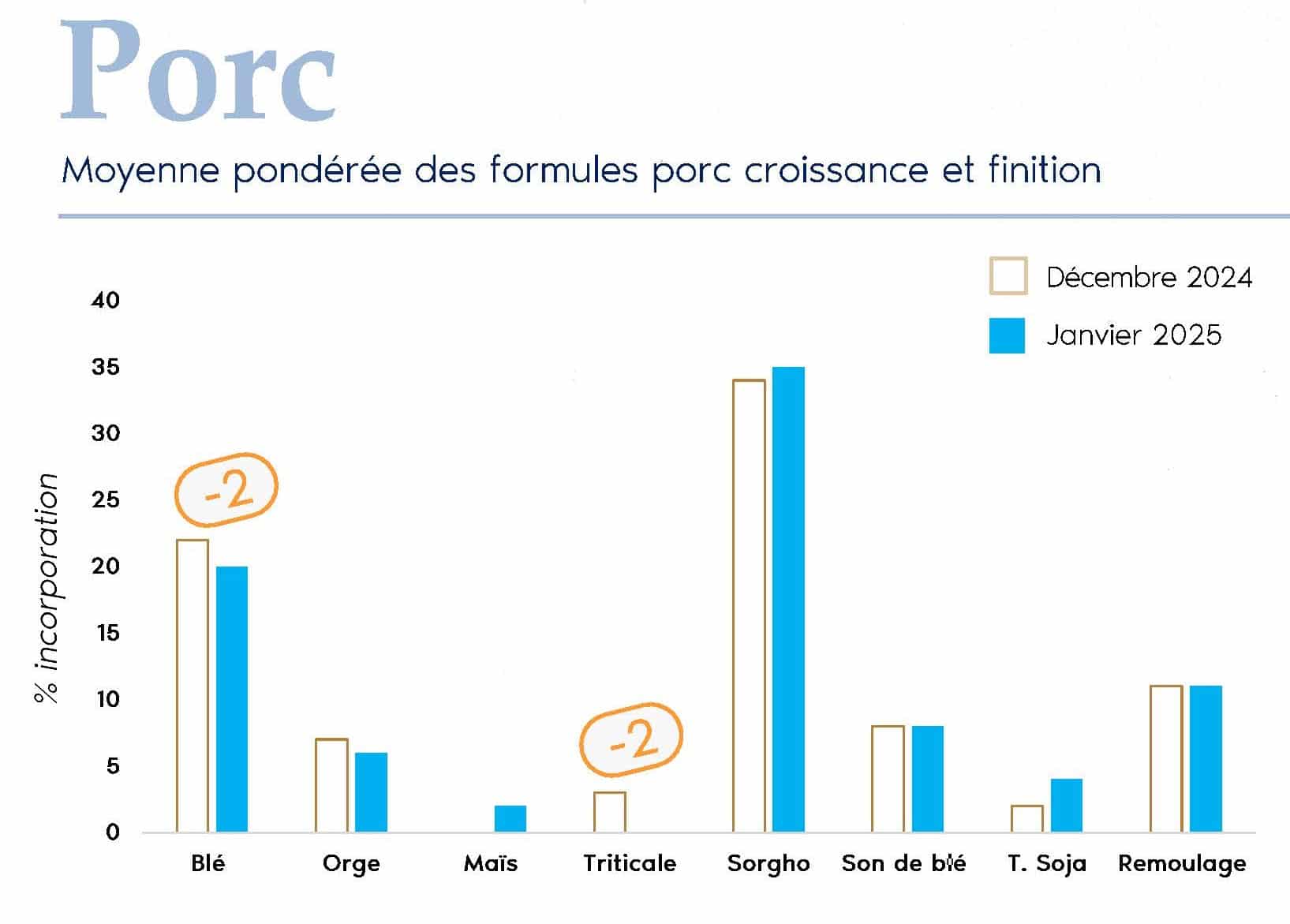 FORMUL'INFO janvier25 (2)_Page_12-porcs