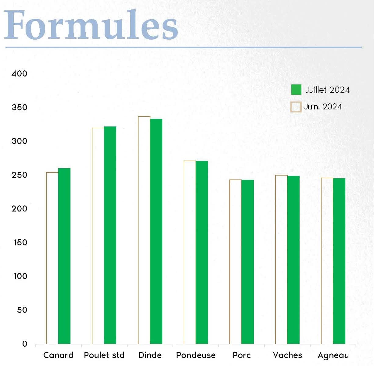 FORMUL'INFO Juillet2024_Page_03