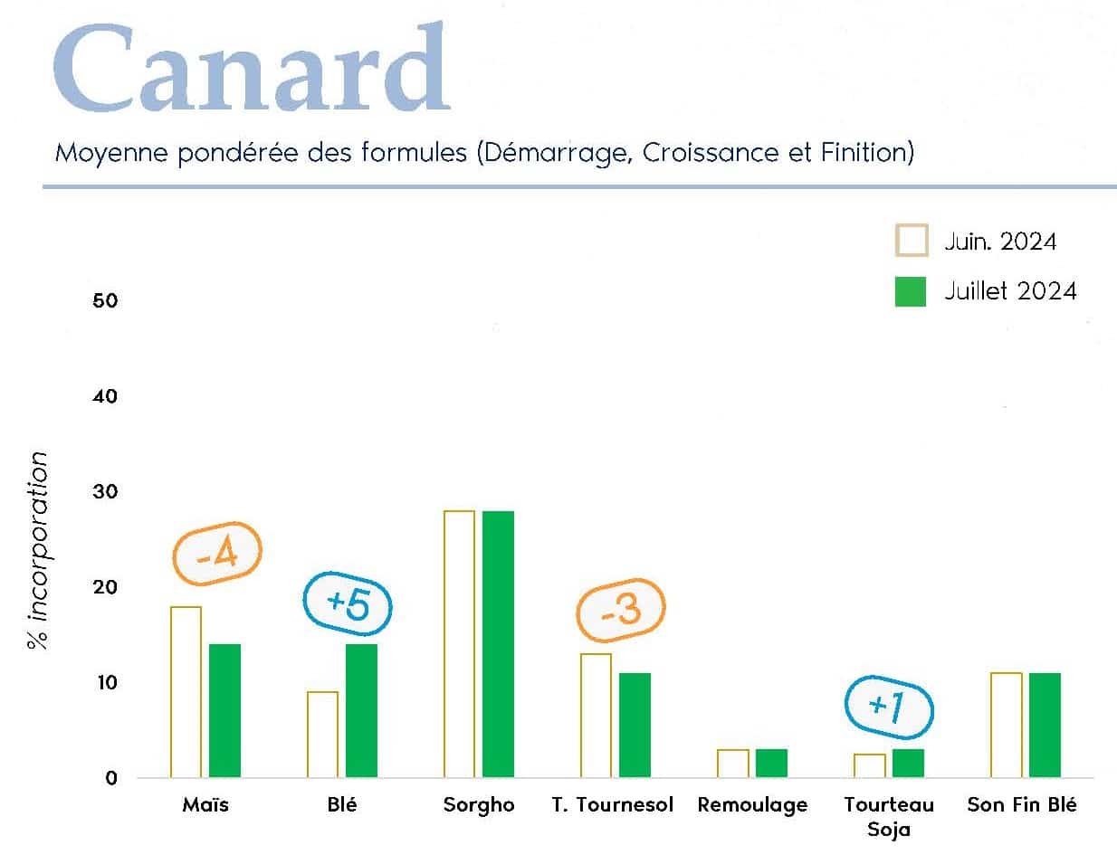 FORMUL'INFO Juillet2024_Page_04_canard