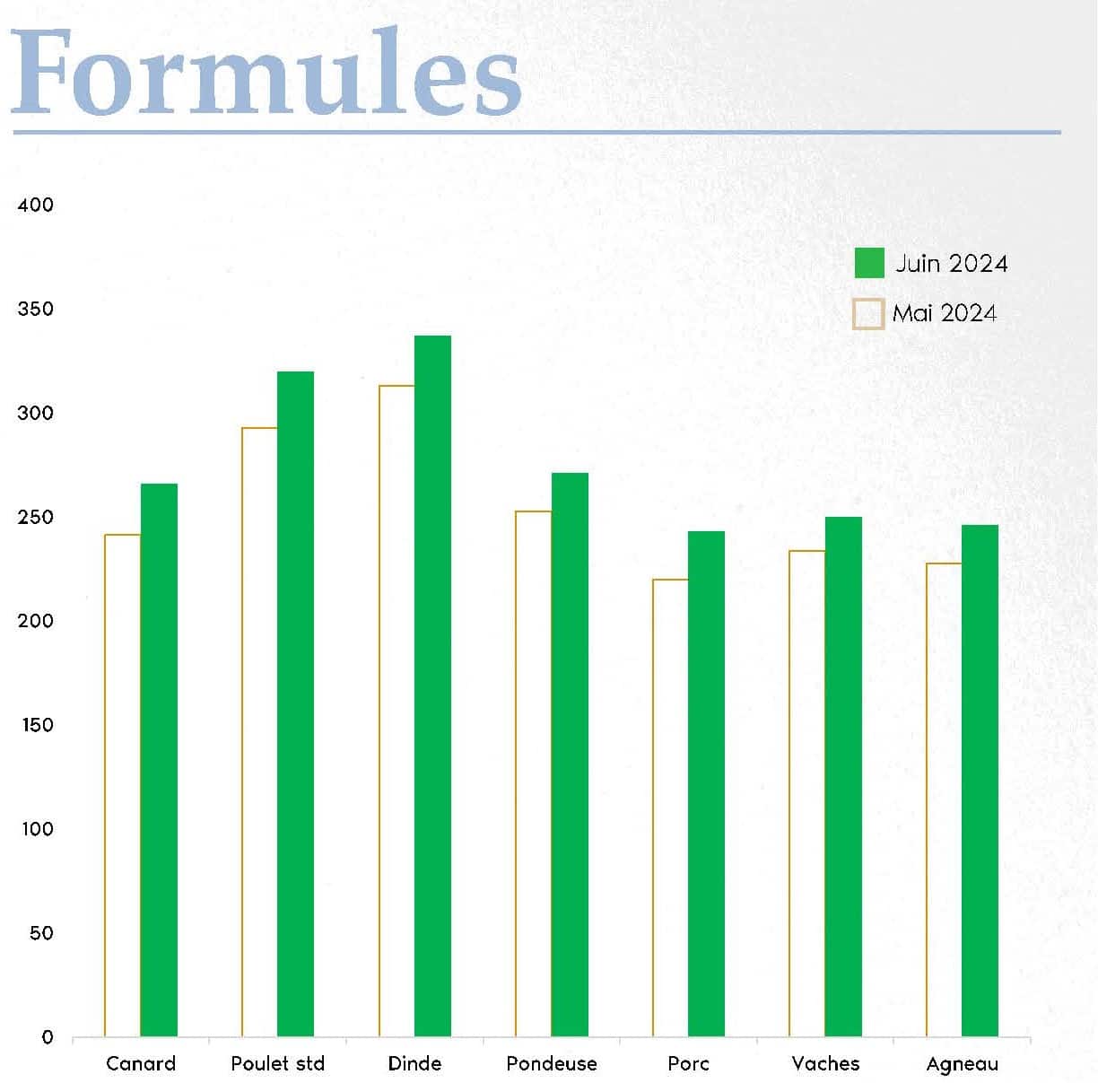 FORMUL'INFO Juin24_vf_Page_03