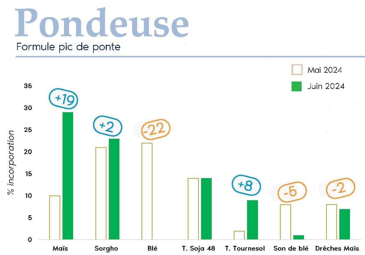 FORMUL'INFO Juin24_vf_Page_05_pondeuse