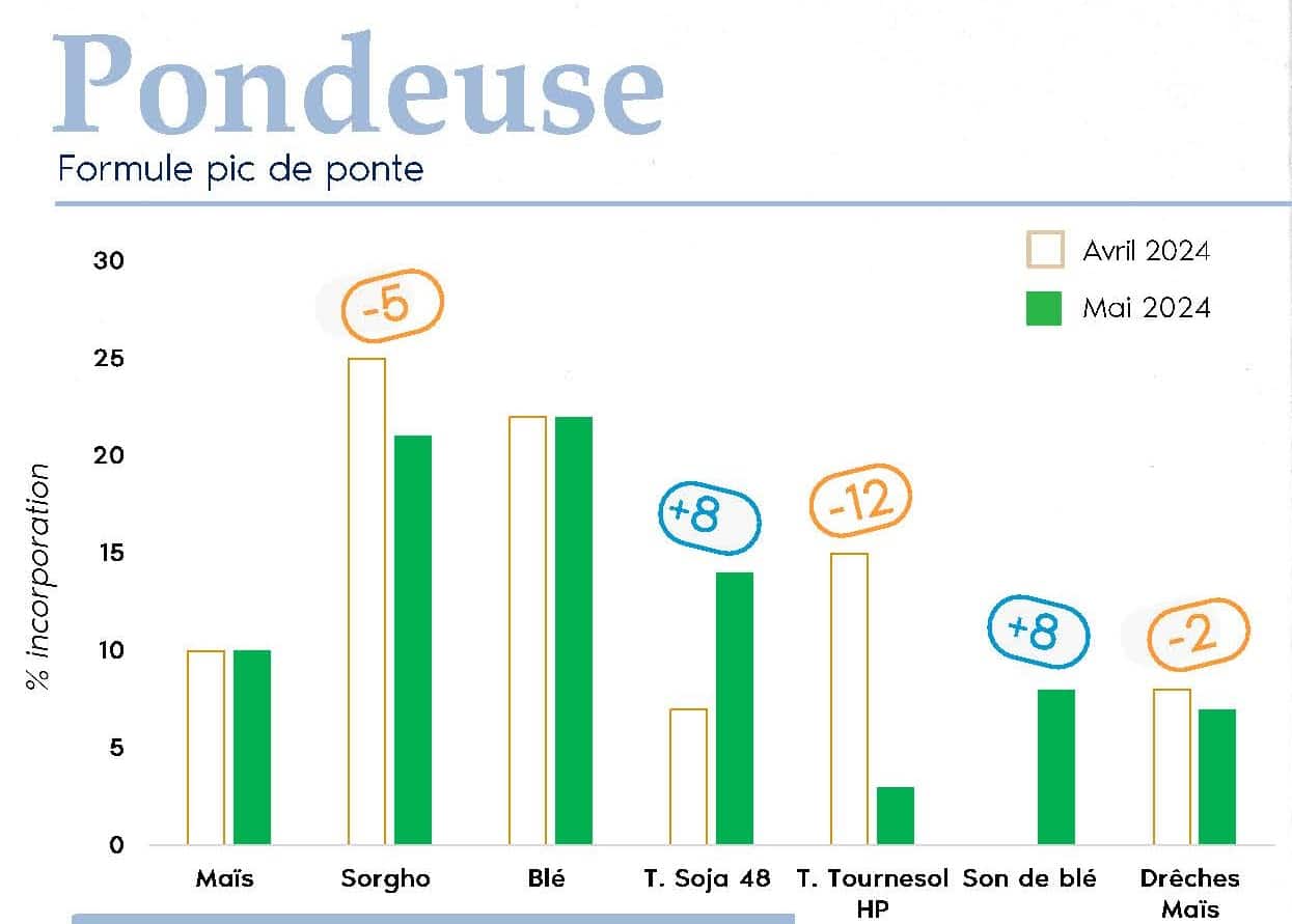 FORMUL'INFO Mai24._Page_05_pondeuse