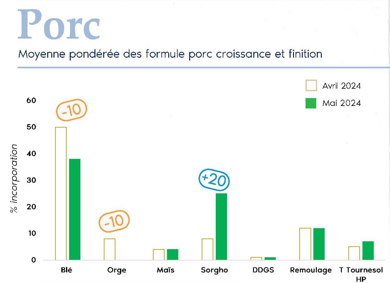 FORMUL'INFO Mai24._Page_06_porc