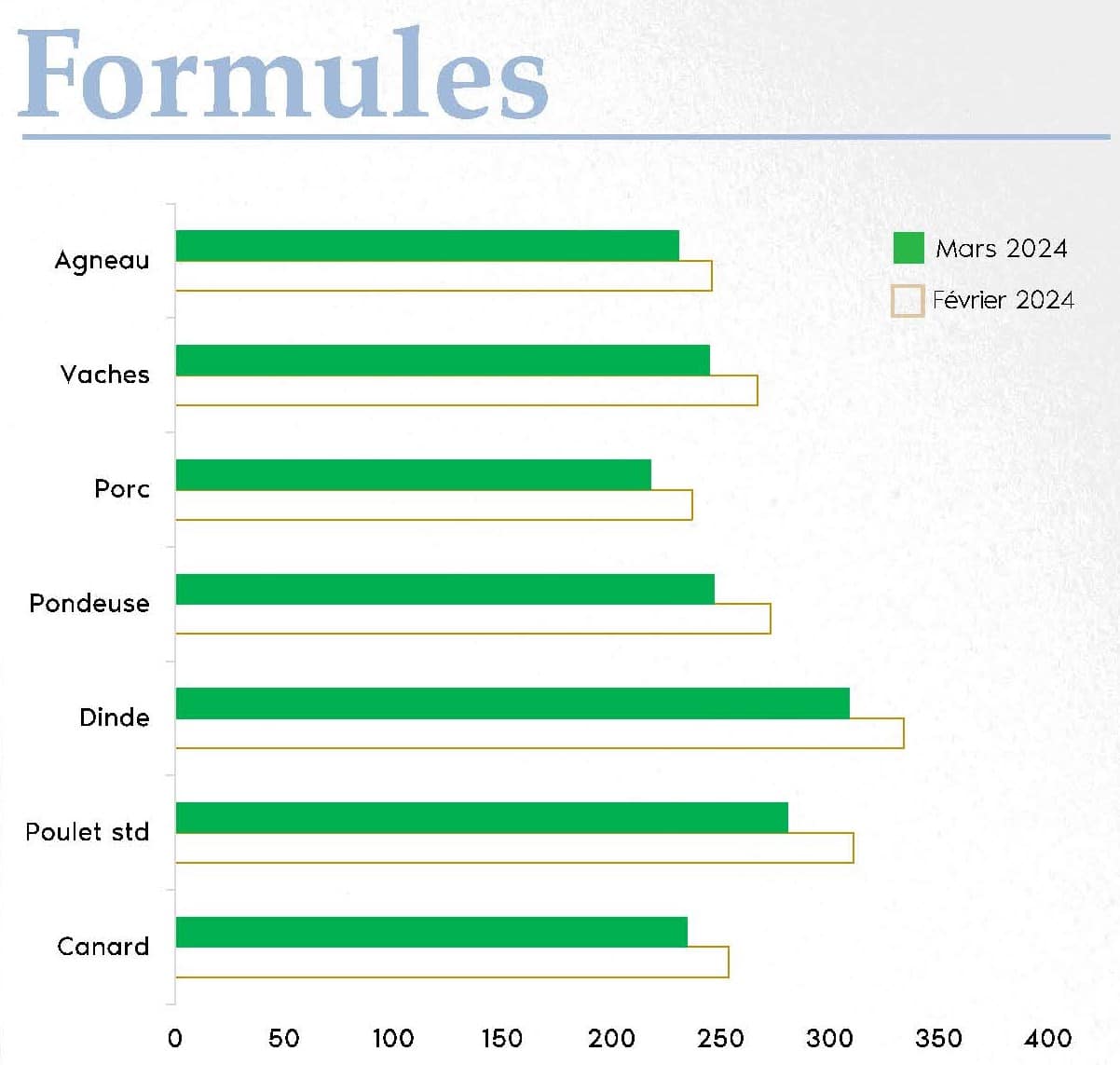 FORMUL'INFO Mars24 _Page_03