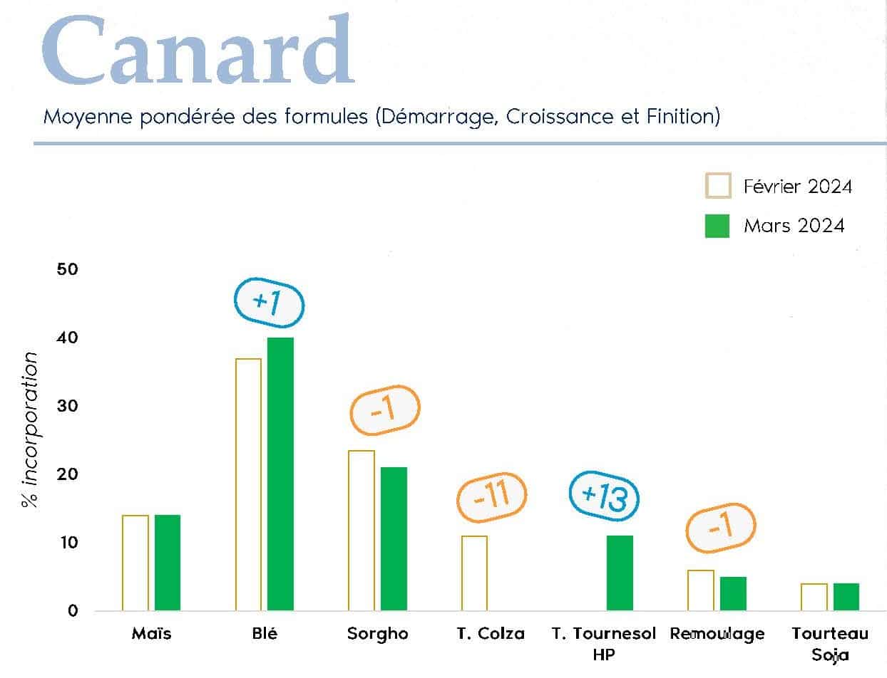 FORMUL'INFO Mars24 _Page_04_canard