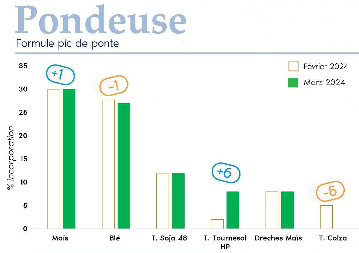 FORMUL'INFO Mars24 _Page_05_pondeuse