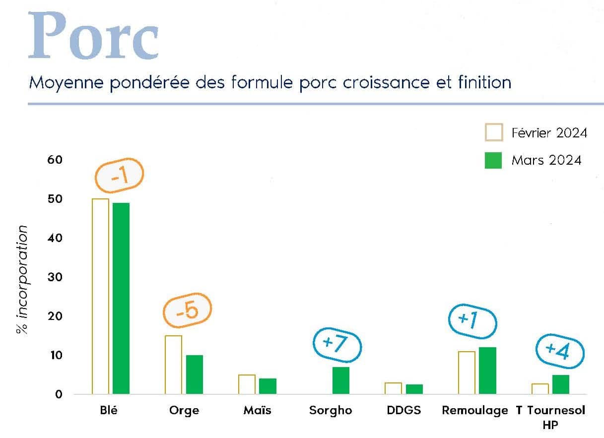 FORMUL'INFO Mars24 _Page_06_porc