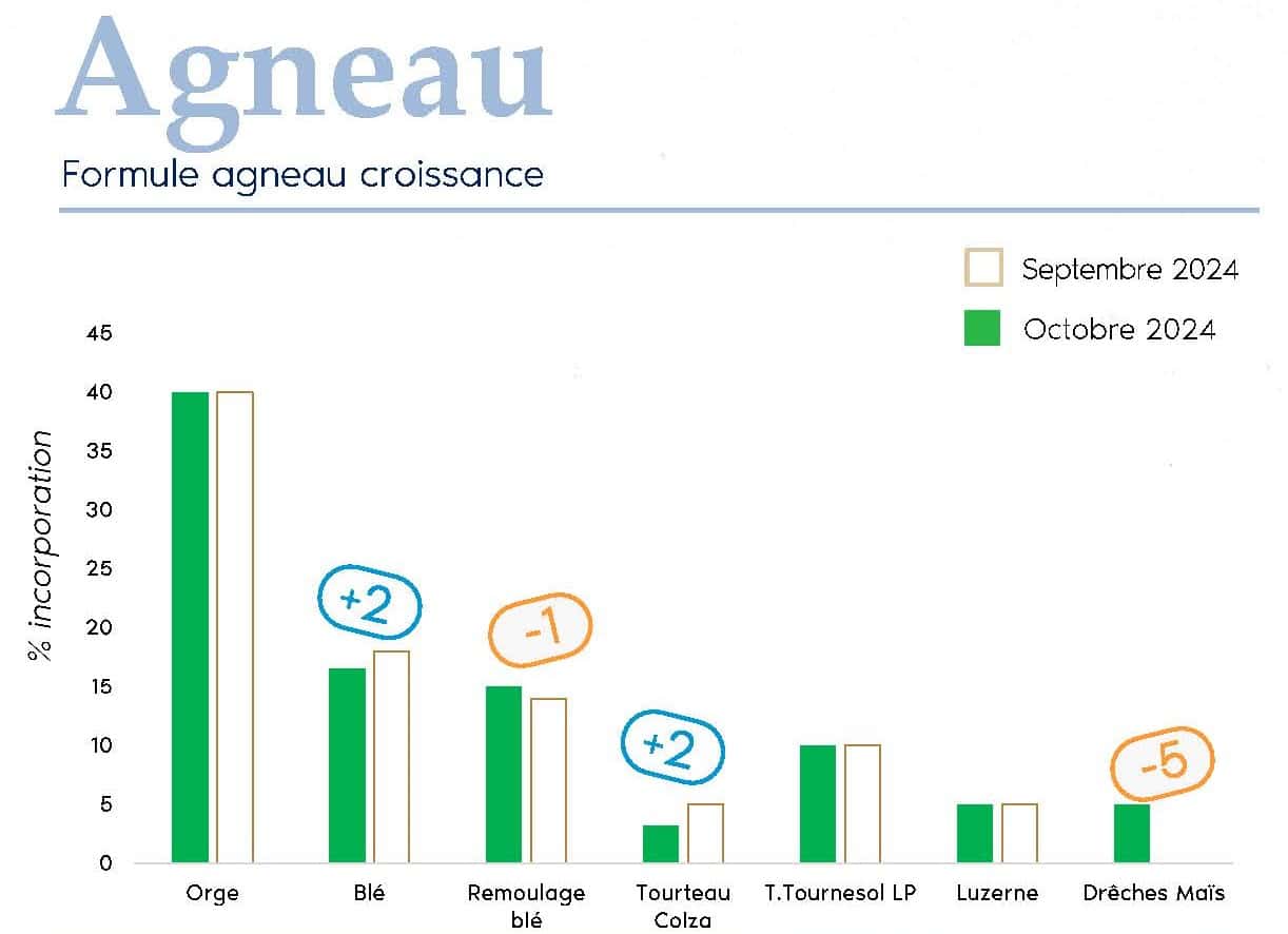 FORMUL'INFO Octobre24_VF_Page_7