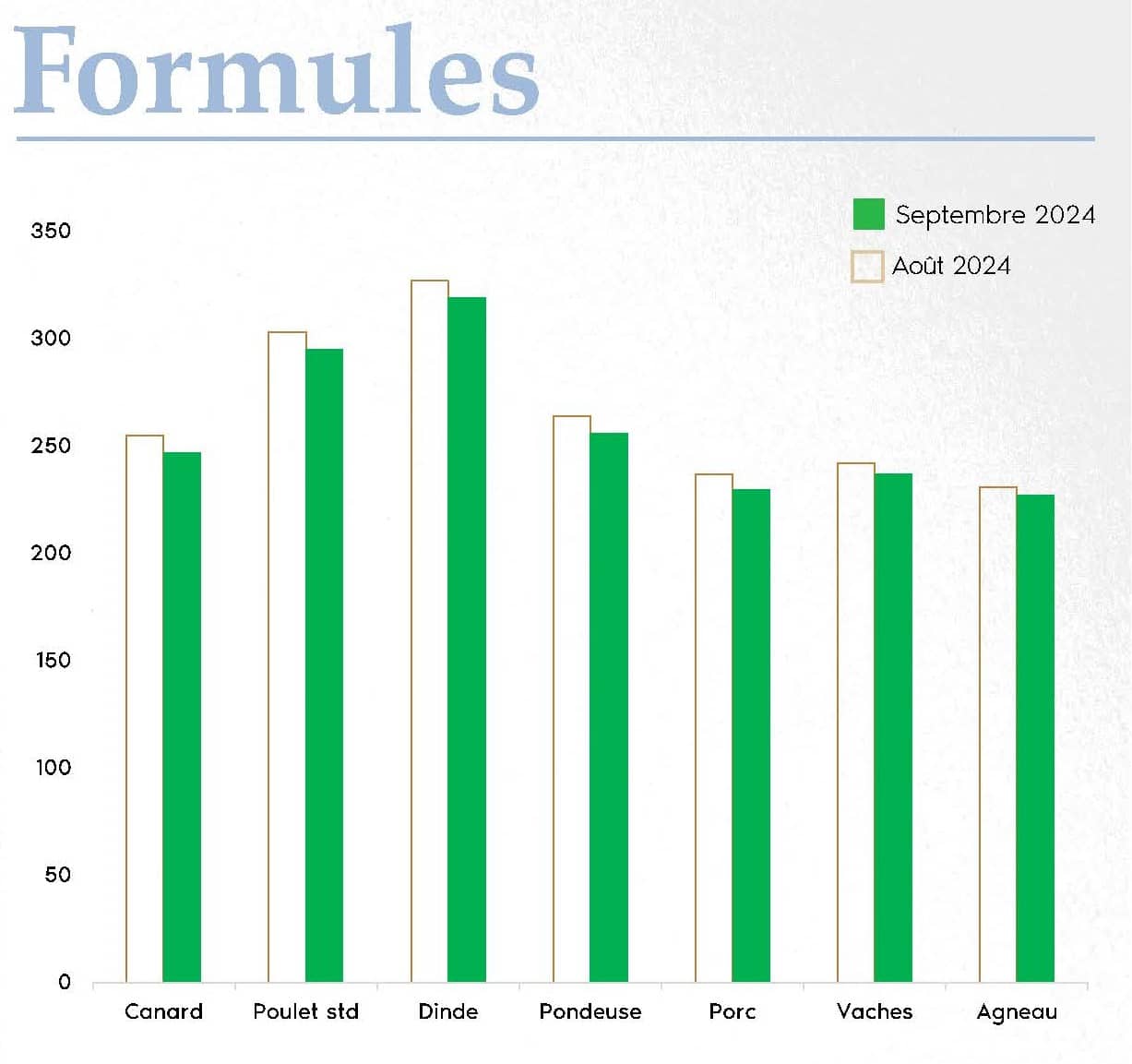 FORMUL'INFO Septembre 2024_Page_3