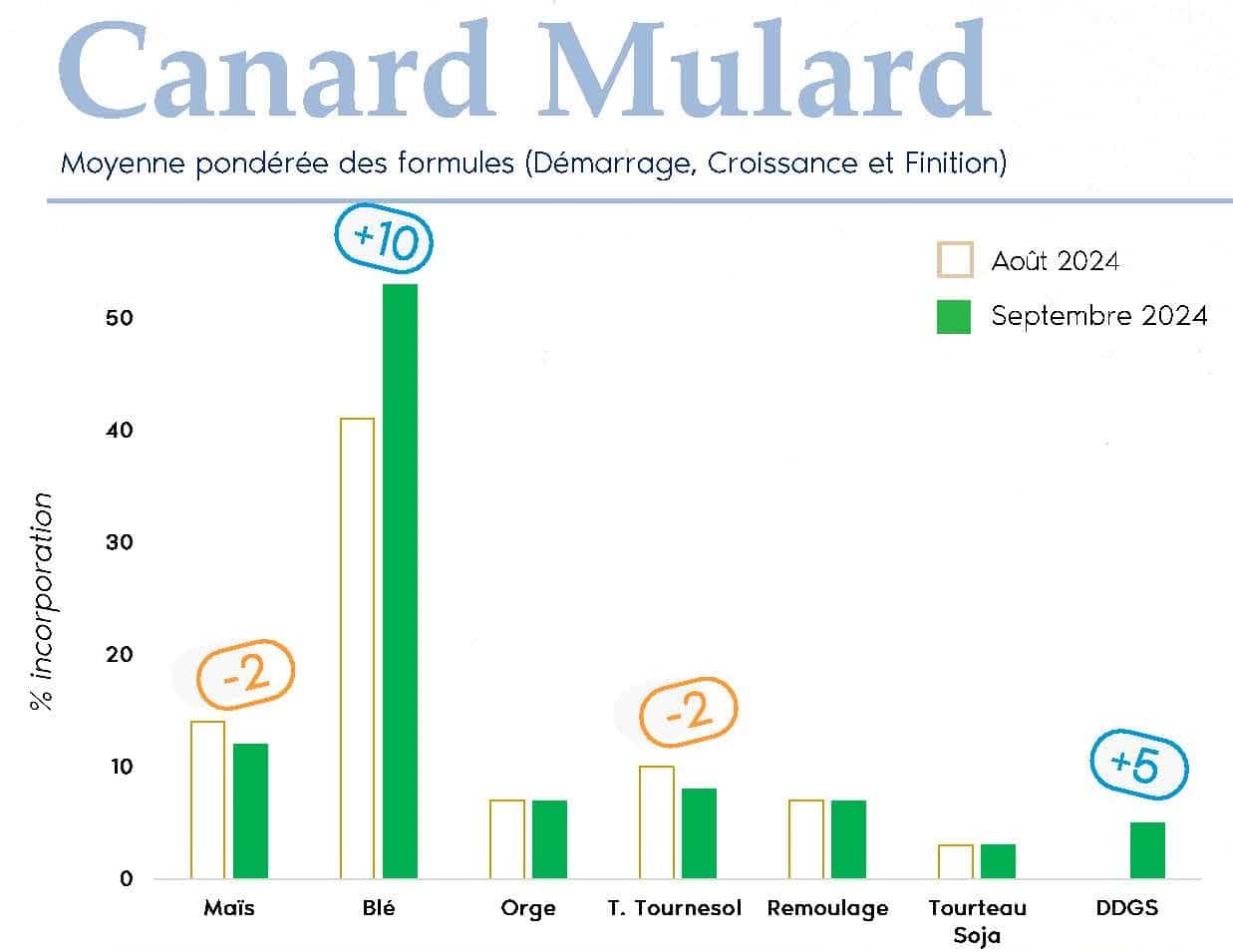 FORMUL'INFO Septembre 2024_Page_4_canard