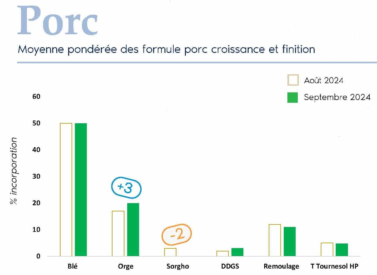 FORMUL'INFO Septembre 2024_Page_6_porc