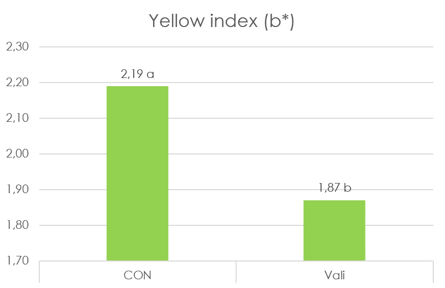 IDENA - pigs yellow index