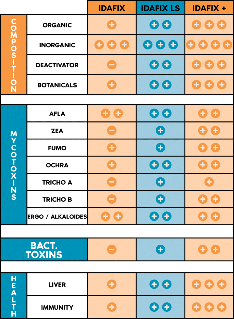 TABLEAU_IDAFIX