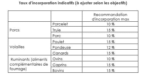 tableau_incorporation_indicatifs_idena